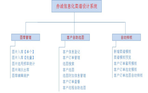 赤诚信息化菜谱设计系统2.jpg