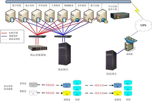 【智慧法院】智慧法院信息化系統(tǒng)