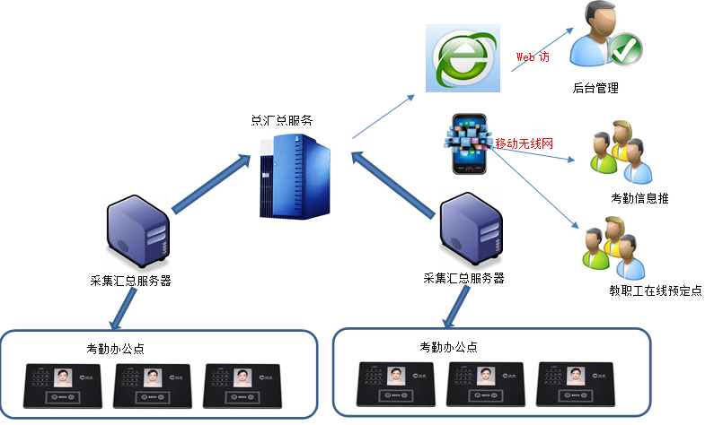 学校考勤1.png