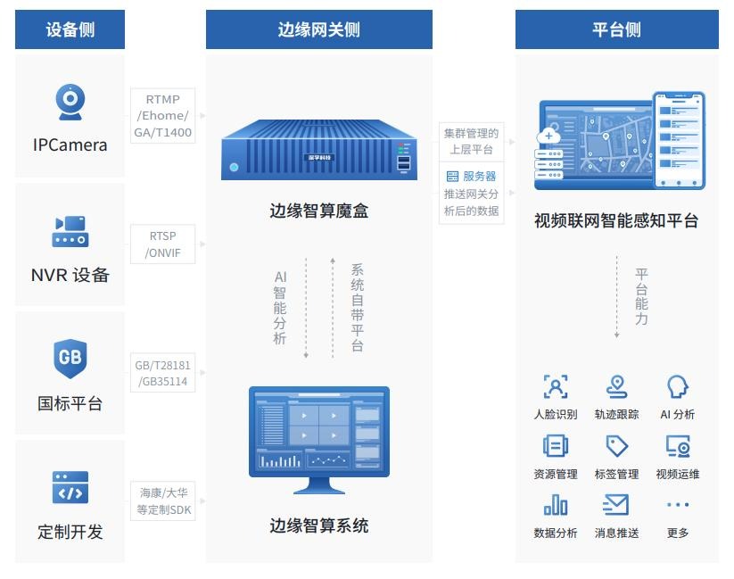 1780046843166048375.jpeg AI边缘计算视频分析平台.jpeg
