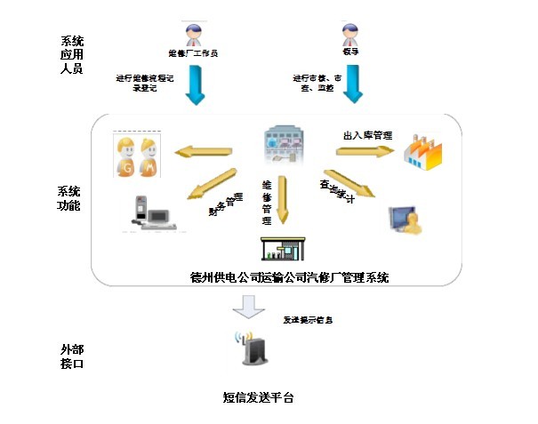 汽修汽配管理系统软件