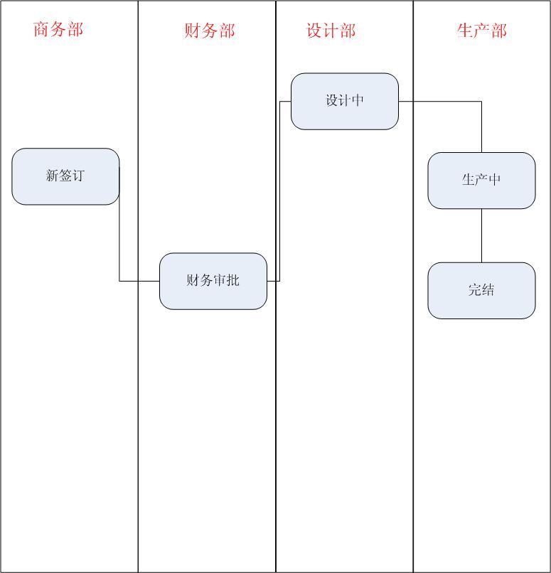 菜谱餐料企业资源管理系统