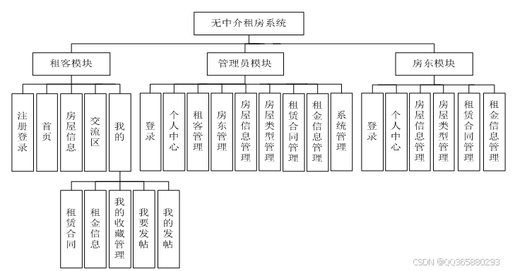房产中介信息管理系统