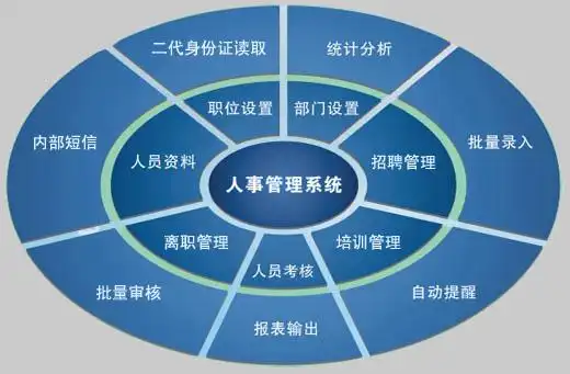 蓝通人事管理系统