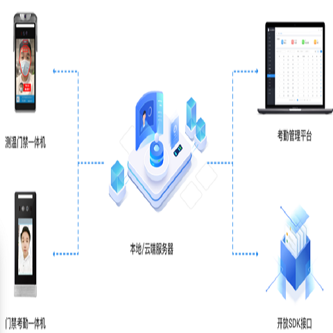 人脸识别考勤系统
