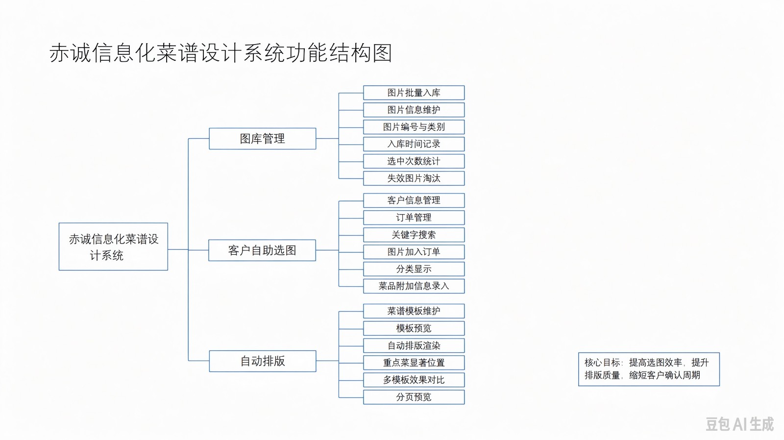 赤诚信息化菜谱设计系统2.jpg