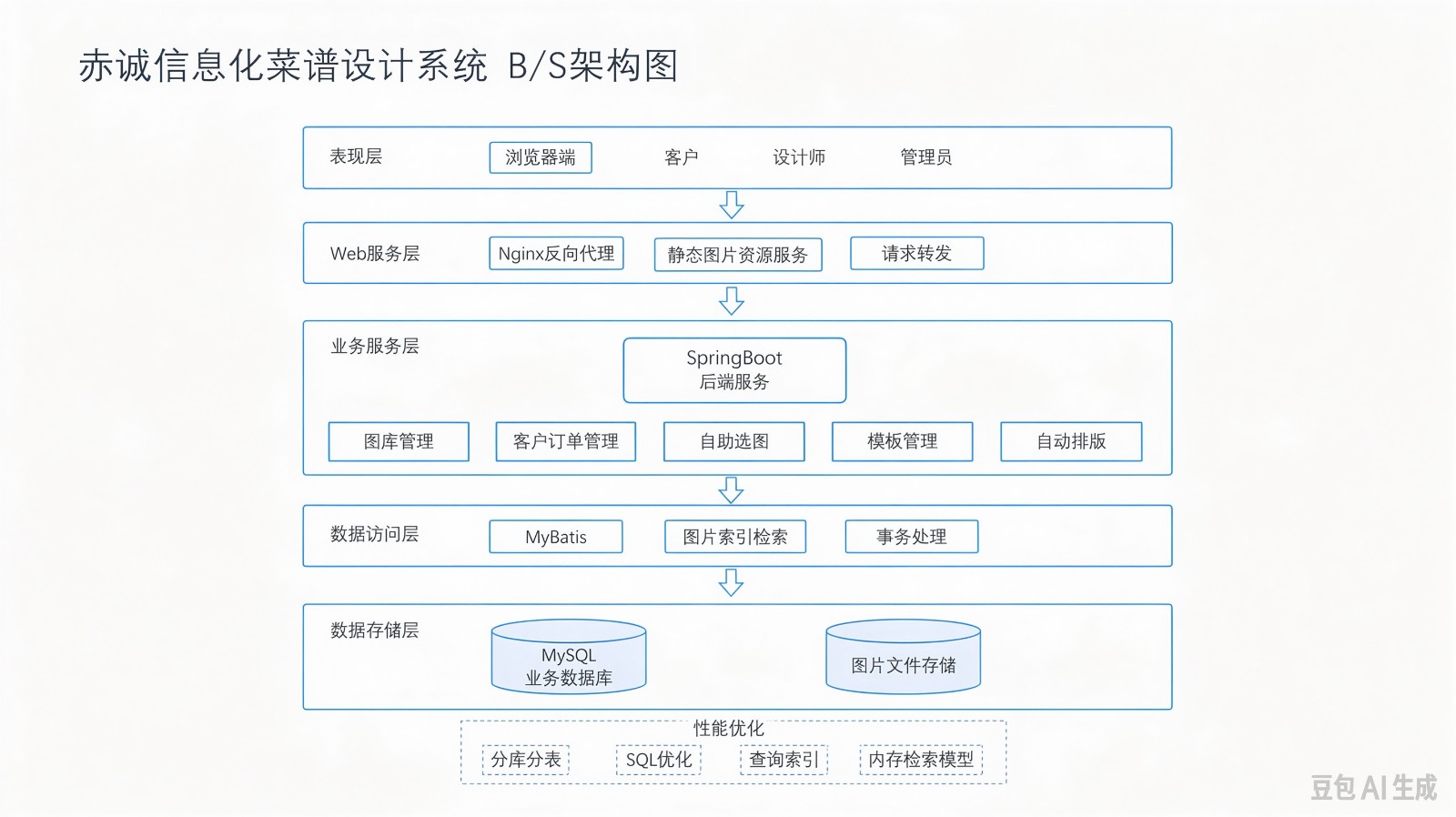 赤诚信息化菜谱设计系统3.jpg