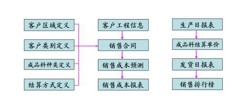 沥青搅拌设备生产管理系统.jpg