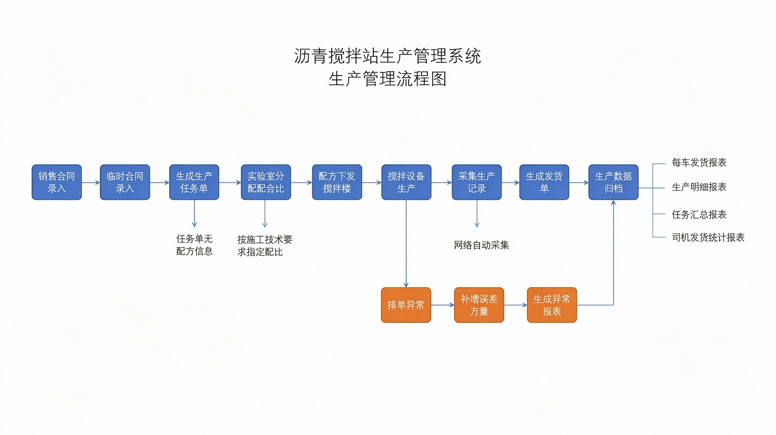 沥青搅拌设备生产管理系统2.jpeg