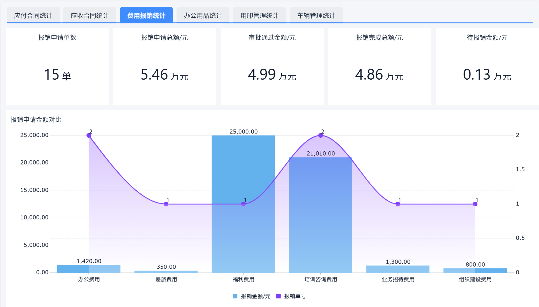 OA自动化办公软件.png