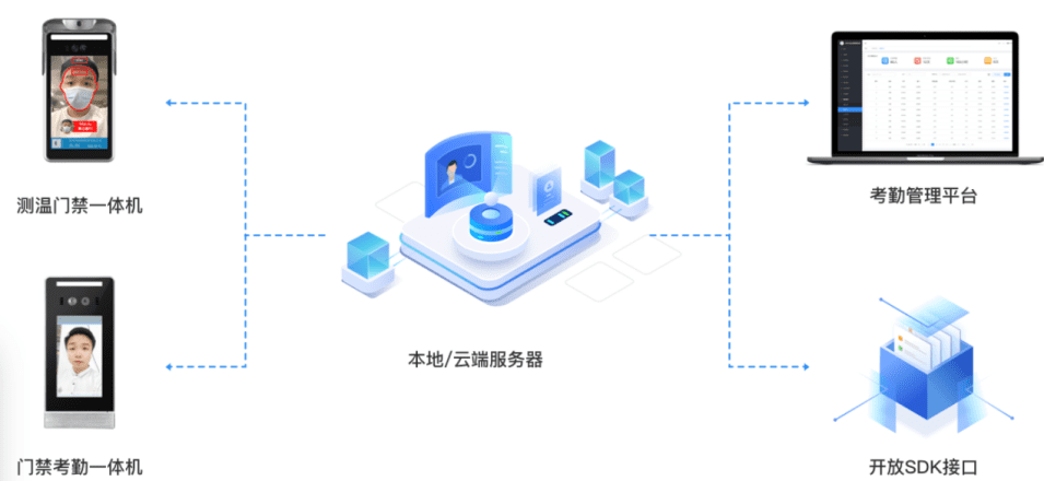 1792490971691073836.png 人脸识别考勤系统1-1.png