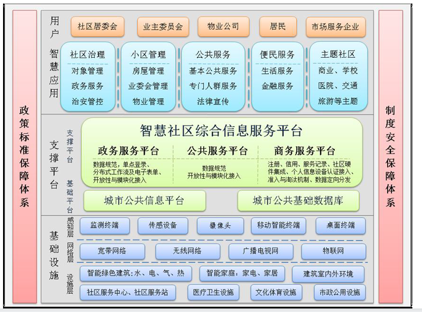 1792492697499017321.png 智慧社区信息服务平台1.png