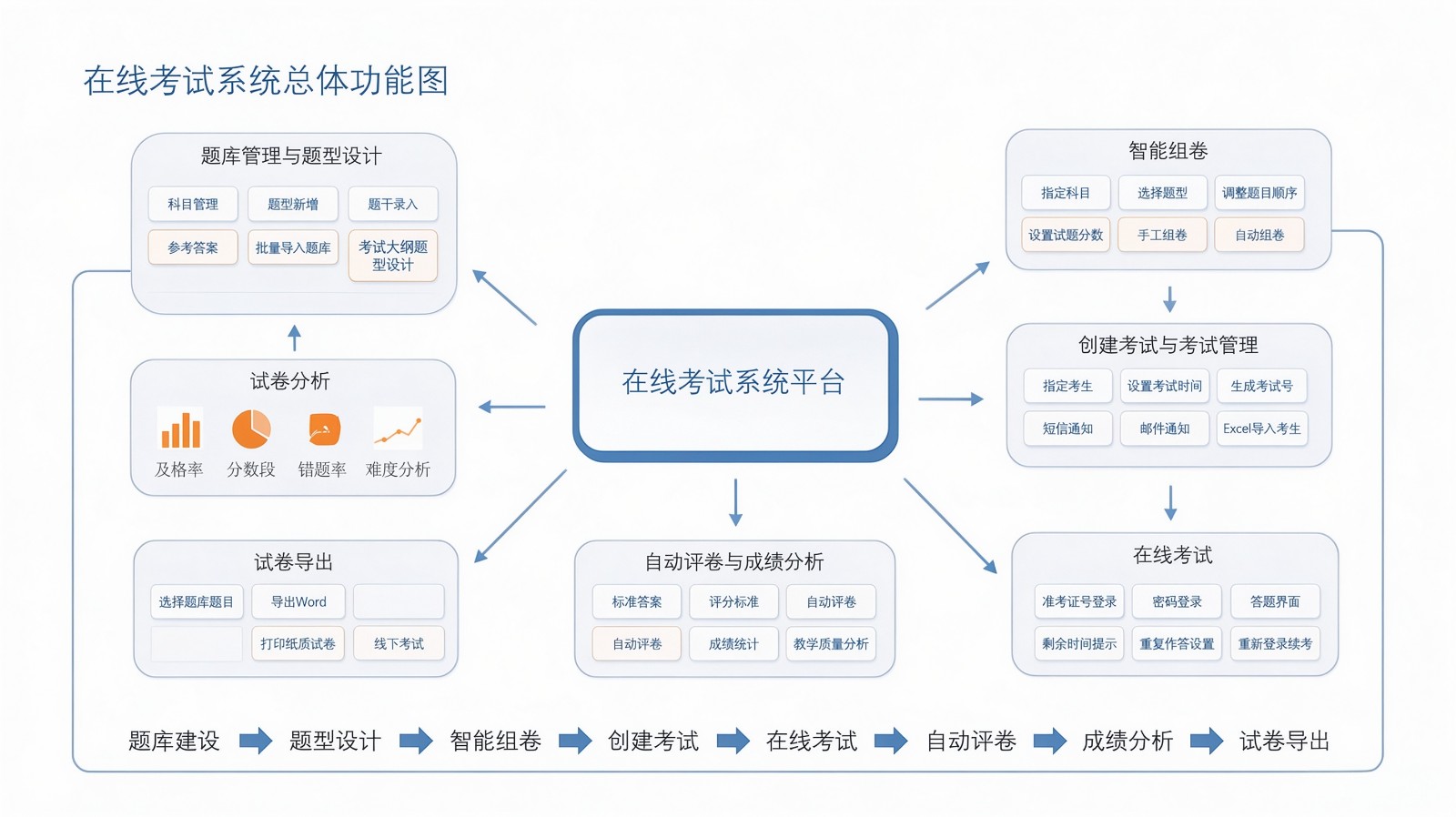 1792493173103084400.jpeg 在线考试系统.jpeg