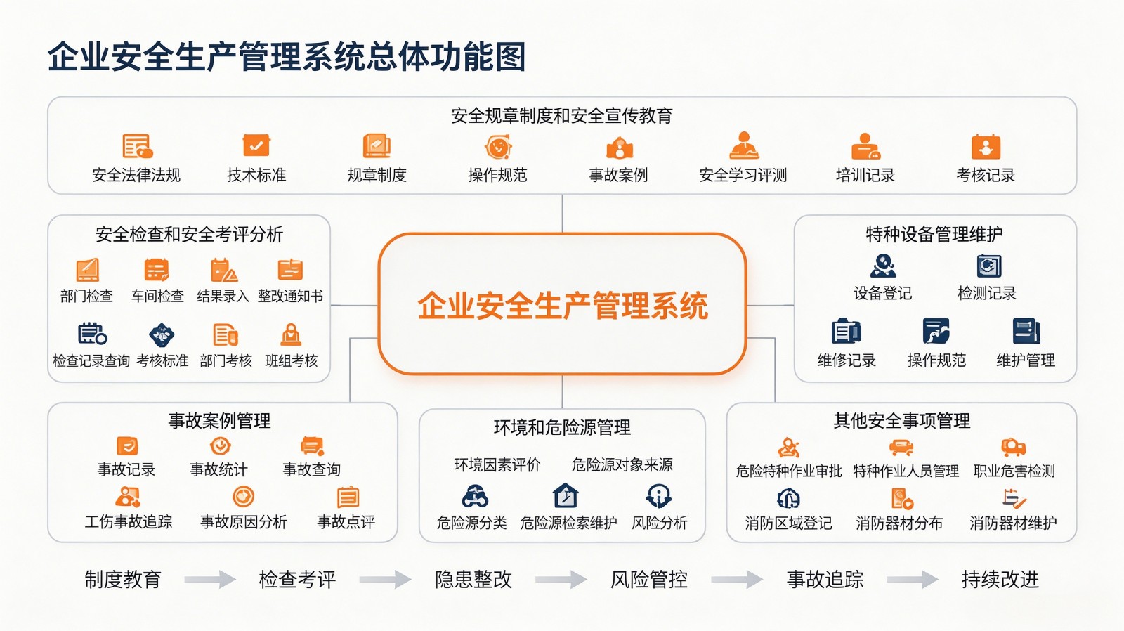 企业安全管理系统.jpeg